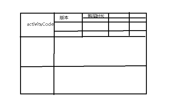 jQuery动态生成不规则表格(前后端)