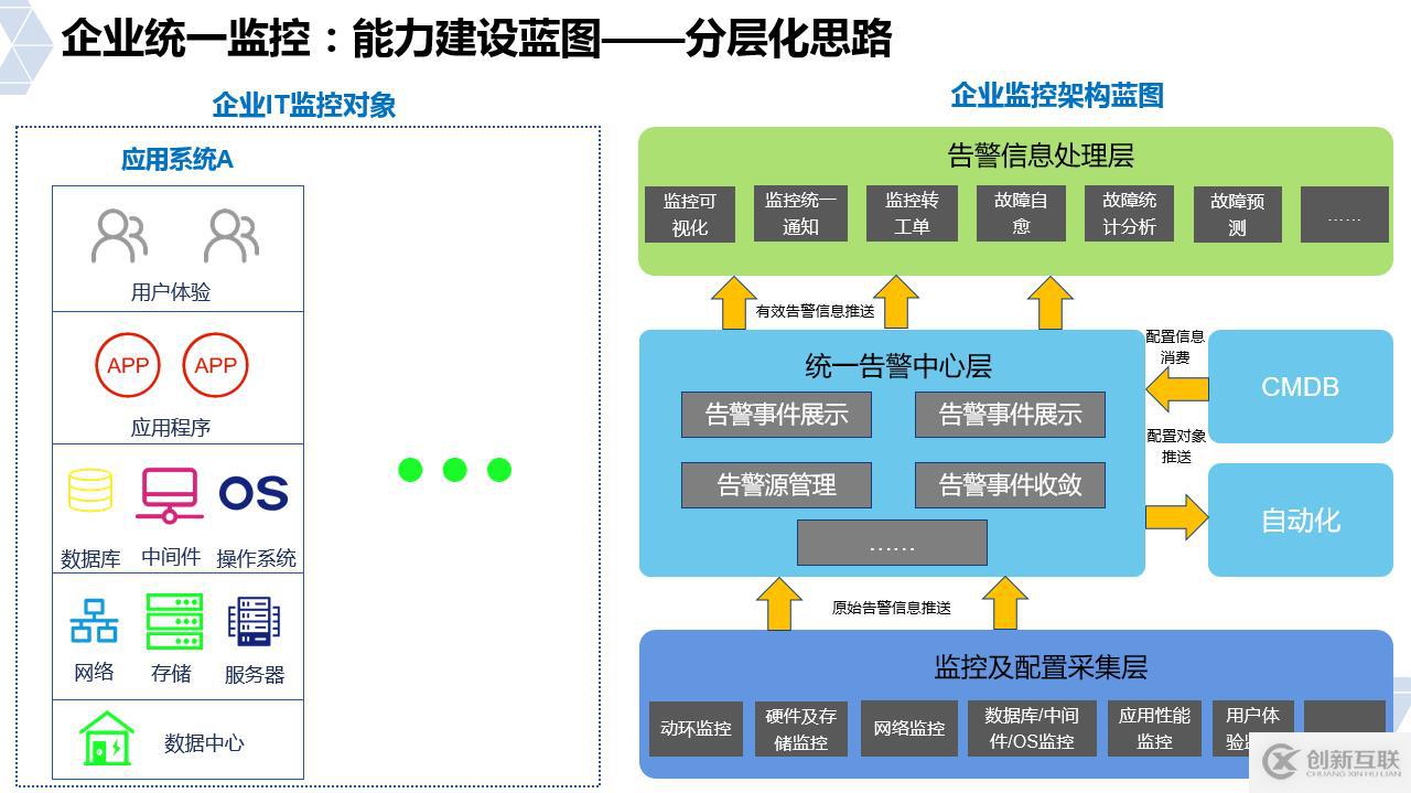 运维思考 | 你知道CMDB与监控是什么关系吗？