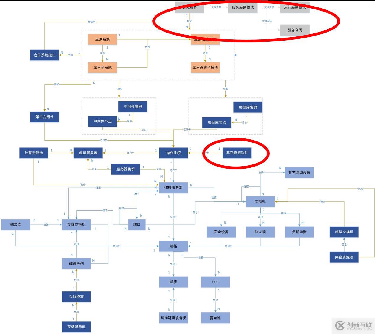 运维思考 | 你知道CMDB与监控是什么关系吗？