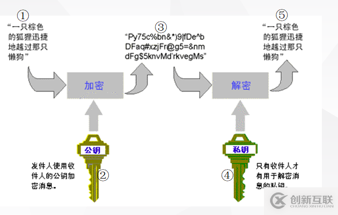 HTTPS加密的重要性来确保客户信息安全