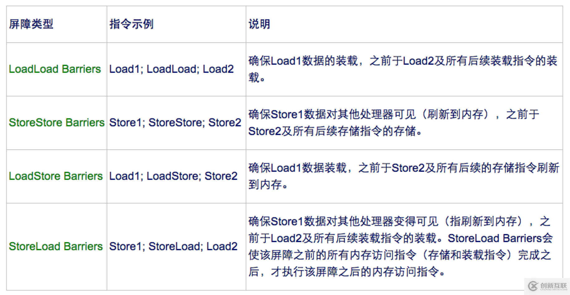 Java内存模型的用法