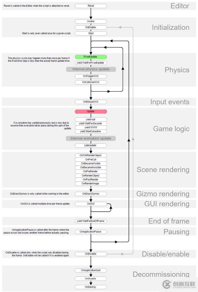 理解Unity的Timesteps（步长）和实现平滑移动