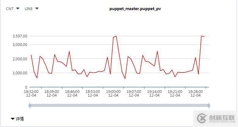 Puppet监控速查问题的原因及解决方案是什么