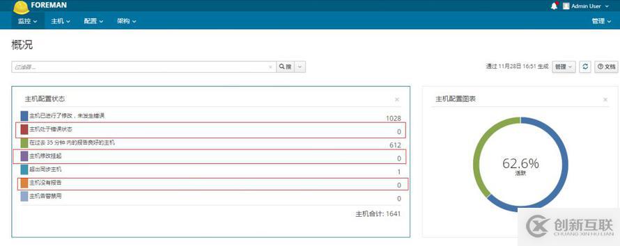 Puppet监控速查问题的原因及解决方案是什么