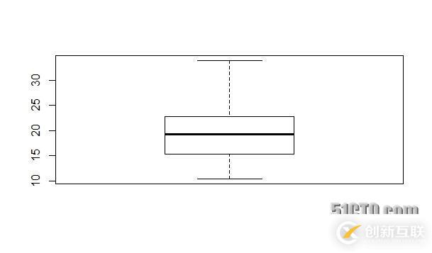 用R语言实现的图形有哪些