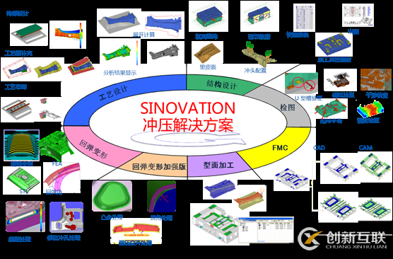 冲压模具行业解决方案