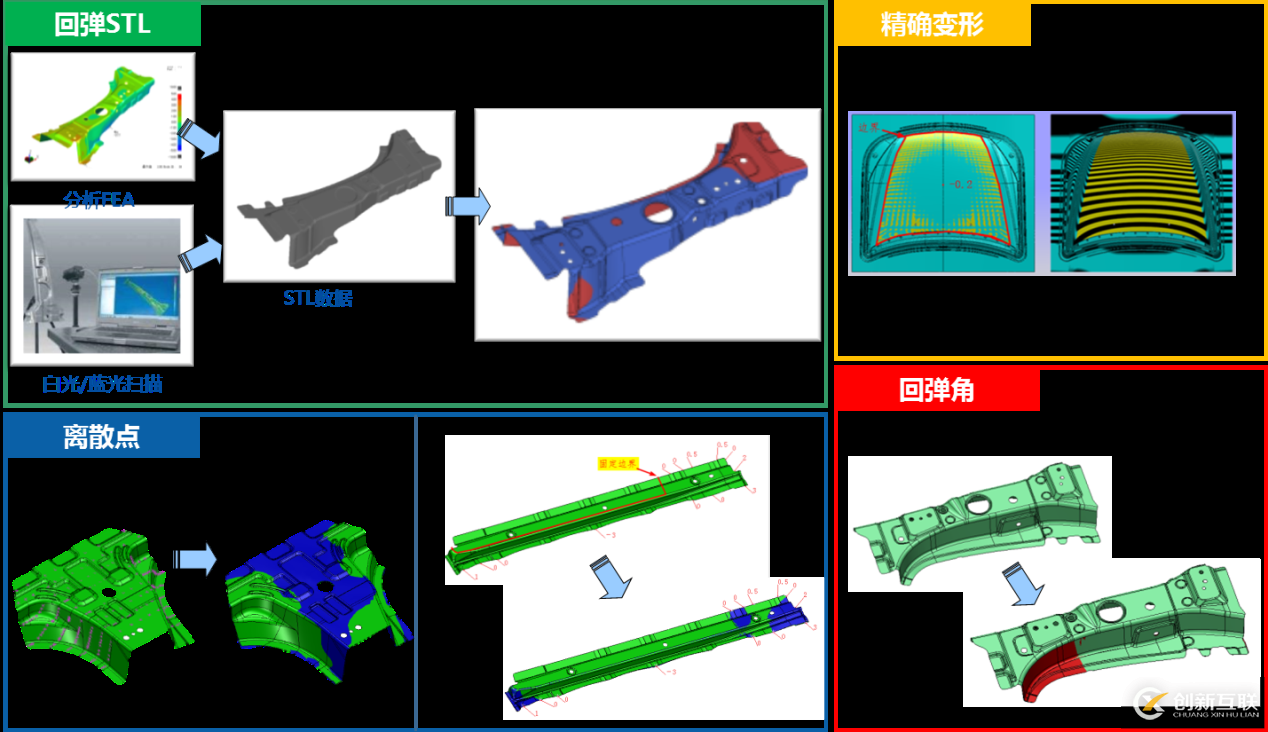 冲压模具行业解决方案