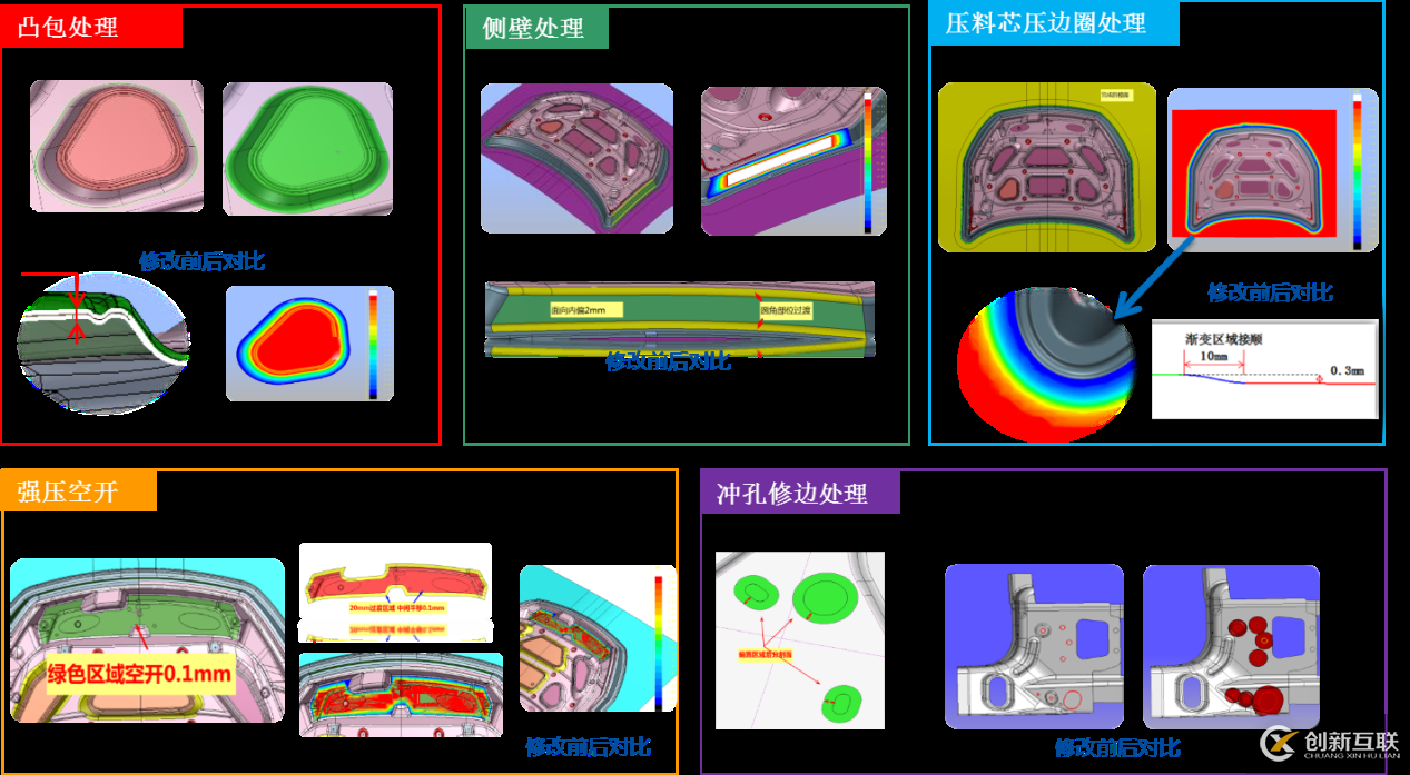 冲压模具行业解决方案