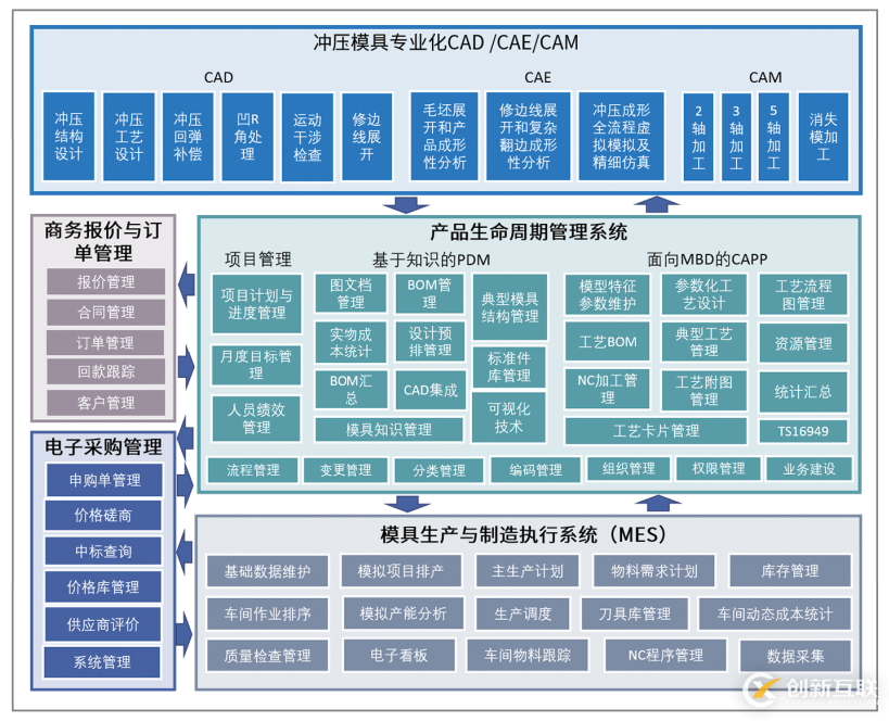 冲压模具行业解决方案