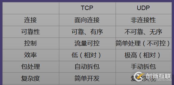 游戏开发经验谈（二）：对战类全球服游戏的设计与实现