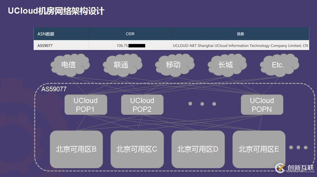 游戏开发经验谈（二）：对战类全球服游戏的设计与实现