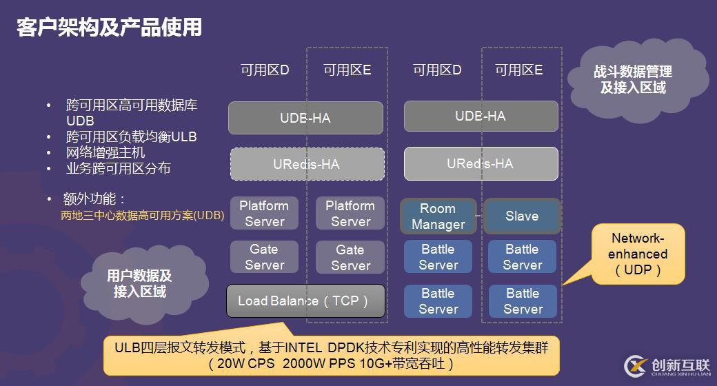 游戏开发经验谈（二）：对战类全球服游戏的设计与实现