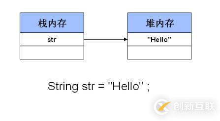 java中String的赋值方式有哪些