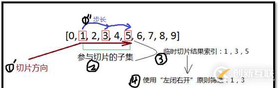 Python序列类型切片取值彻底剖析