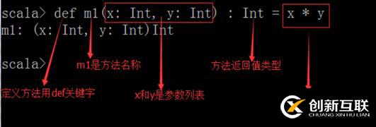 Scala的方法和函数