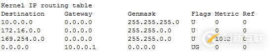 Linux网络管理工具总结