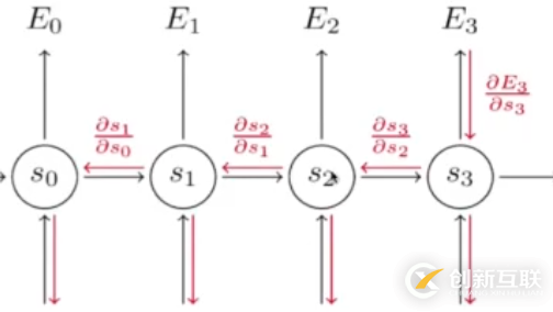 Python使用循环神经网络解决文本分类问题的方法详解