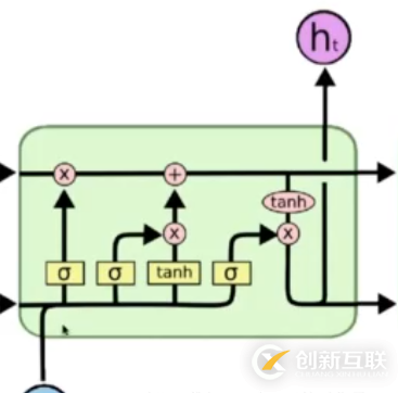 Python使用循环神经网络解决文本分类问题的方法详解