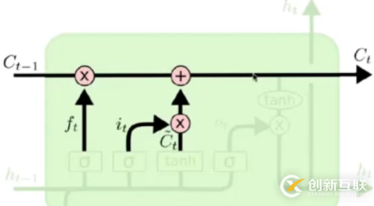 Python使用循环神经网络解决文本分类问题的方法详解