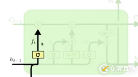 Python使用循环神经网络解决文本分类问题的方法详解