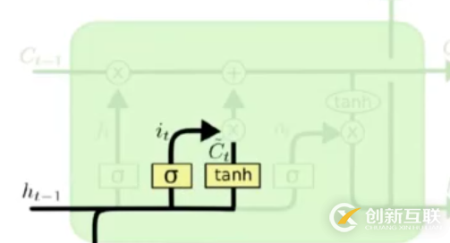 Python使用循环神经网络解决文本分类问题的方法详解