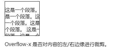怎么用css overflow-x属性