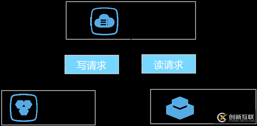 如何解决服务器端缓存失效的问题