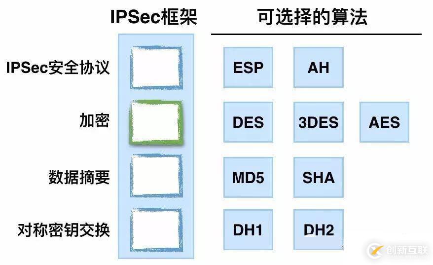 Rancher Managed Network实践