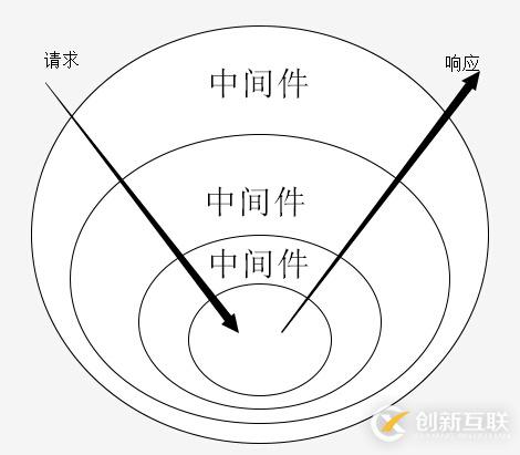 koa之中间件流程控制的示例分析