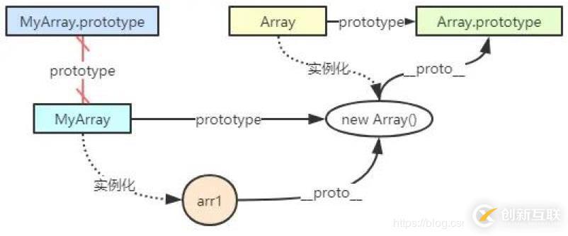 JavaScript中原型和原型链是什么