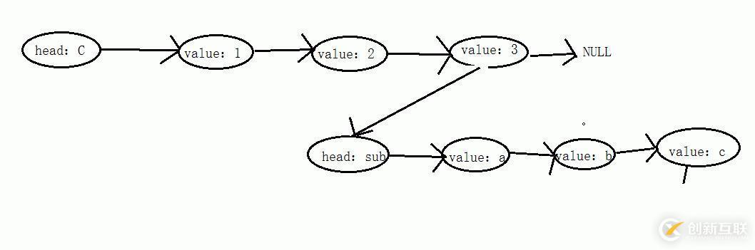 c++数据结构之广义表