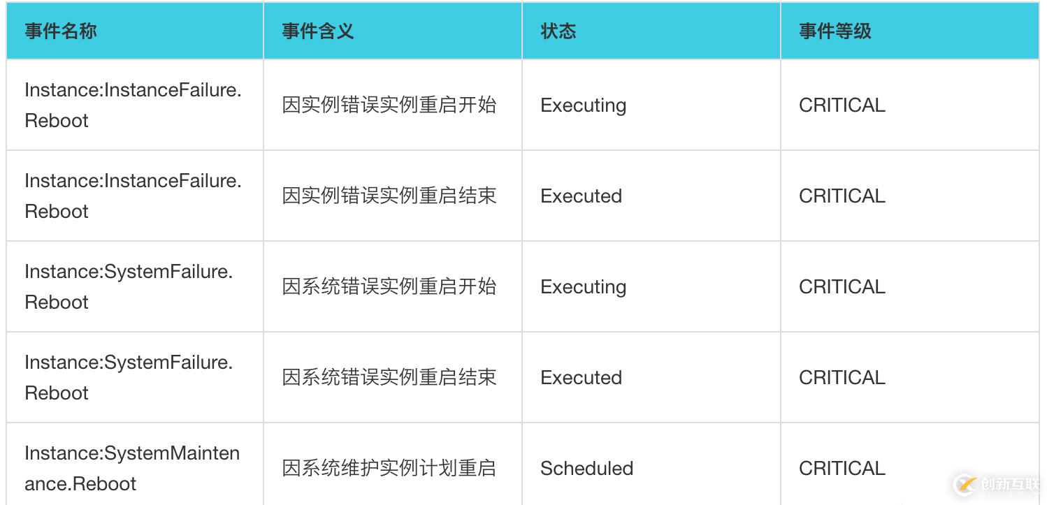 函数计算自动化运维实战3 -- 事件触发自动创建快照