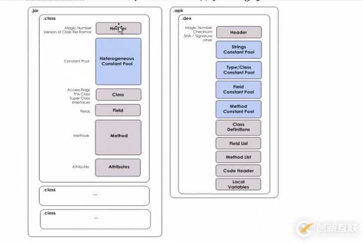 【移动开发】Android应用开发者应该知道的东西