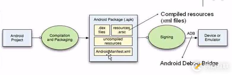 【移动开发】Android应用开发者应该知道的东西