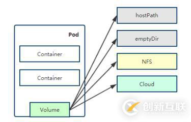 Kubernetes运维之部署主流JAVA应用