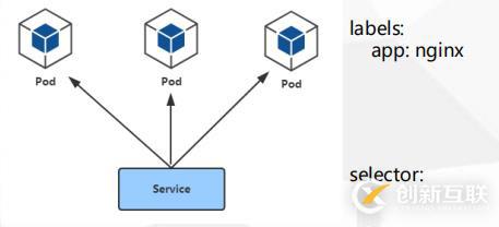 Kubernetes运维之部署主流JAVA应用