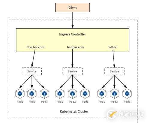 Kubernetes运维之部署主流JAVA应用