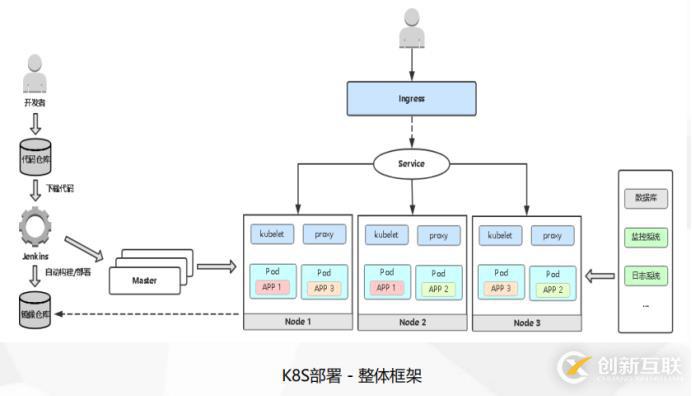 Kubernetes运维之部署主流JAVA应用