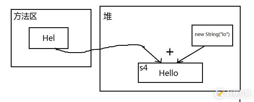 java中的常量池是什么