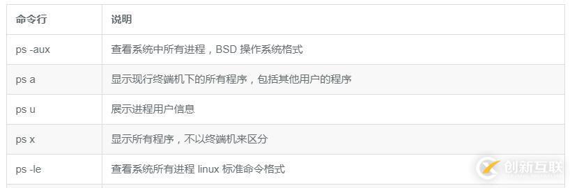 Linux系统中进程管理作用是什么