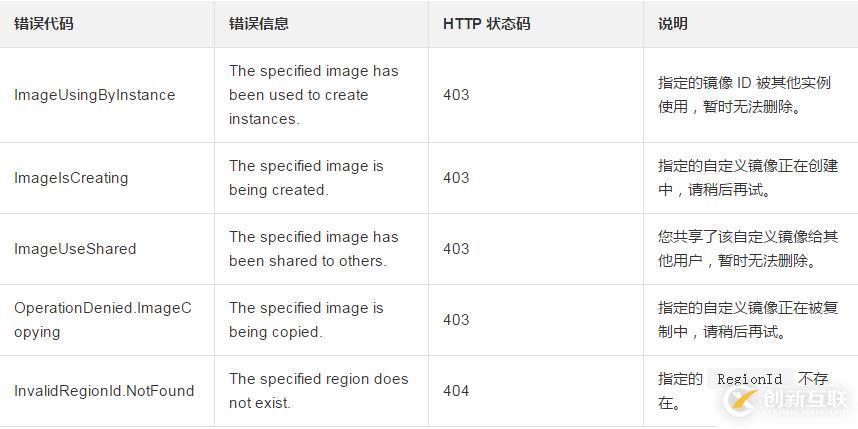 在云服务器ECS上删除一份自定义镜像的方法