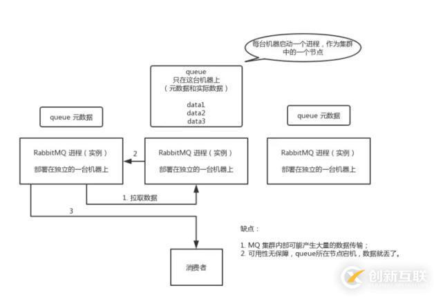 消息队列如何做到高可用呢？