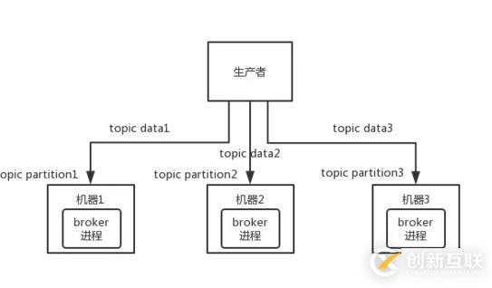 消息队列如何做到高可用呢？