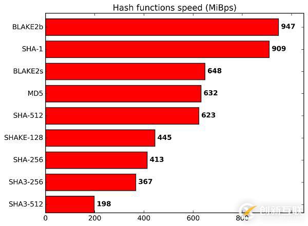 Polkadot跨链技术架构解析：与IPFS分布式的结合或带