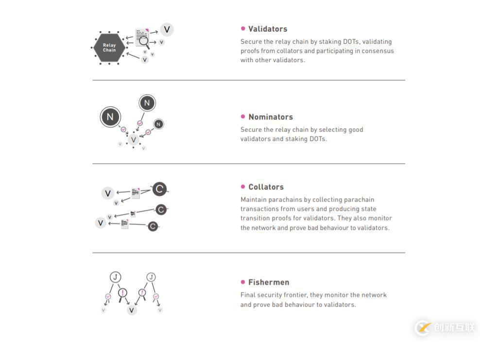 Polkadot跨链技术架构解析：与IPFS分布式的结合或带