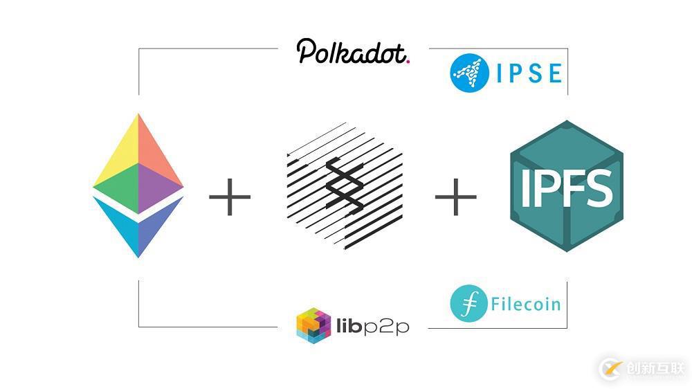 Polkadot跨链技术架构解析：与IPFS分布式的结合或带