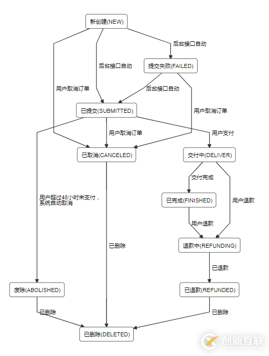 vue中使用gojs/jointjs的示例代码