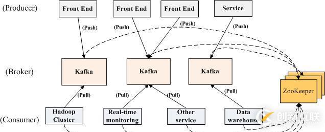 如何进行Kafka学习