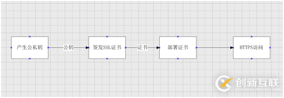 https证书生成原理是什么