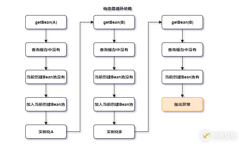 开发者测试（4）-采用精准测试工具对dubbo微服务应用进行测试